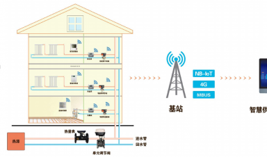 智慧供暖新紀(jì)元：AI與IoT重塑冬季溫暖，節(jié)能與舒適雙贏